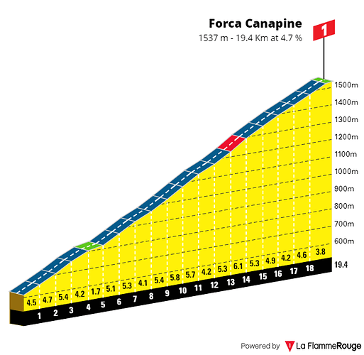 forca-canapine