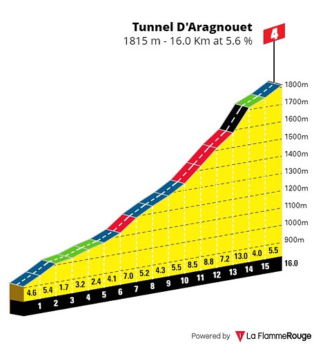 v17-tunnel-daragnouet