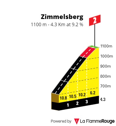 zimmelsberg