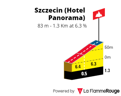 szczecin-hotel-panorama
